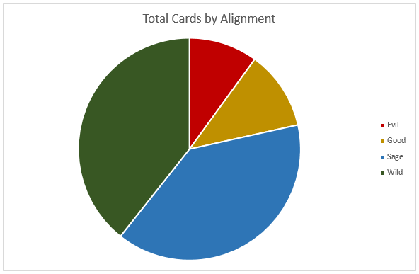 Total Cards